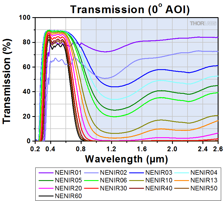 Mounted NIR Absorptive ND Filters