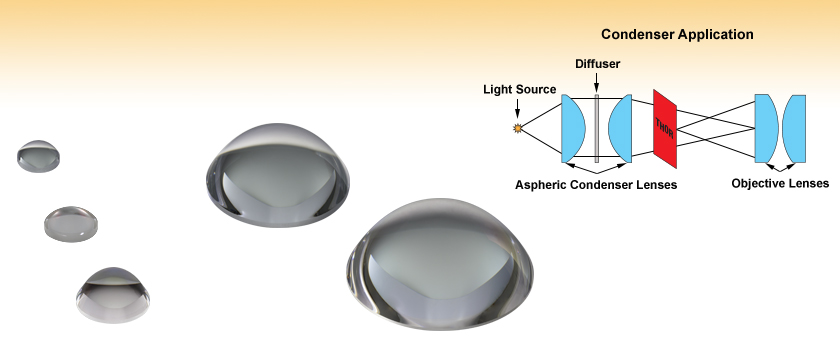 aspheric-condenser-lenses