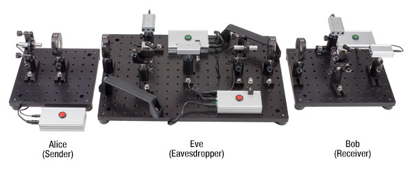 Quantum Cryptography Kit