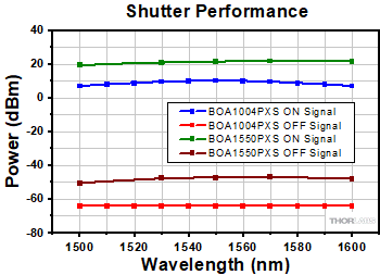 BOA1004PXS and BOA1550PXS Shutter