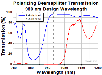 Laser Line Transmission