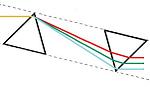 Dispersion-Compensating Prism Pair