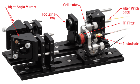 fabry perot alignment application photo