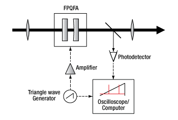 FP_Filter Beam Waist