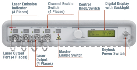 Front Panel of MCLS1 Laser Source