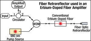 Faraday Rotating Mirror Diagram 2