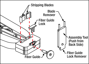 Fiber Buffer Stripper Components