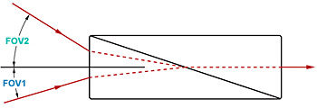 Glan-Thompson Polarizer