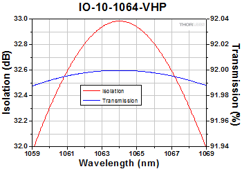 IO-10-1064-VHP