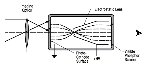 IR Viewer How it Works