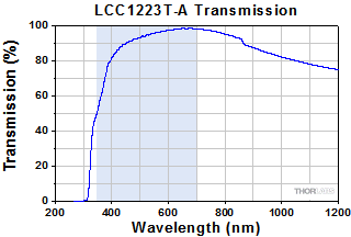 LCC1223T-A Transmission