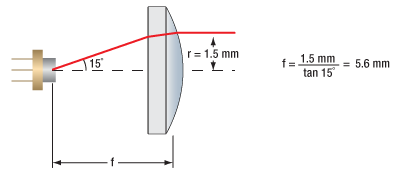 focal length calculation