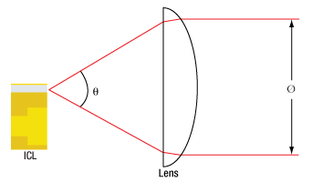 laser diode collimation drawing