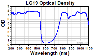 Emission Spectrum