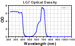 Emission Spectrum