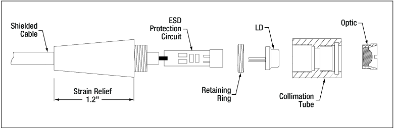 Laser Diode Collimation And Focusing Tubes