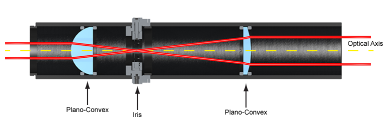 Lens Tube Application Example