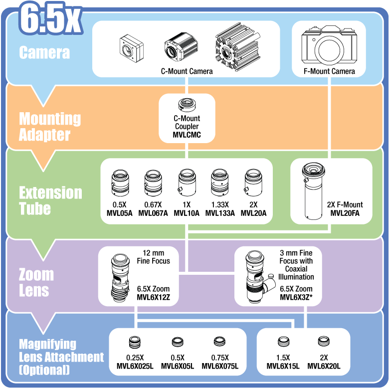 6.5X System Diagram