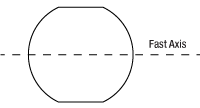 Unmounted Waveplate Polarization Axis