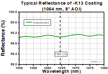 NB1-K13 Reflectivity