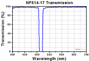 NF514-17 Transmission