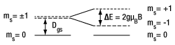 Nitrogen Vacancy Transition Diagram