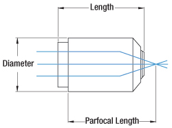 Imaging/Focusing Microscope Objectives