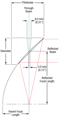 Off Axis Parabolic Mirror Drawing