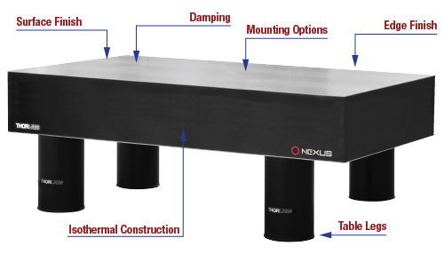 Nexus Breadboard and Frame