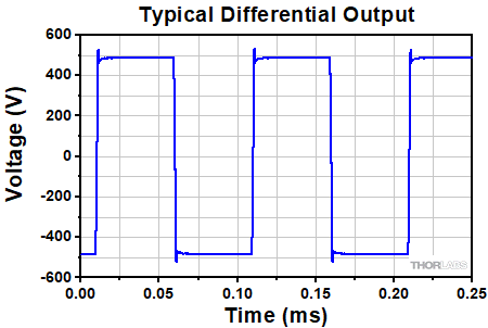 PCD1K Individual Output Channels