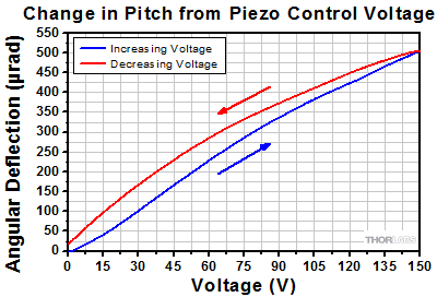 POLARIS-K1PZ Pitch Data