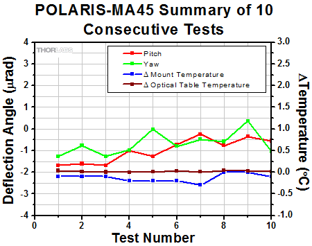 Polaris-19S50 Thermal Shock Tests