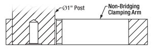 Polaris Clamping Arm Test Data