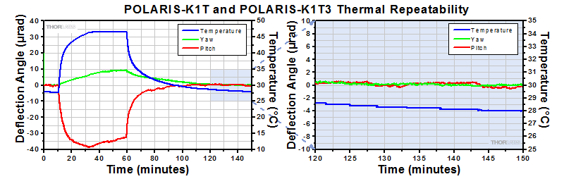 POLARIS-K1T Thermal Data