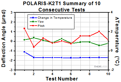 POLARIS-K2T1 Thermal Data