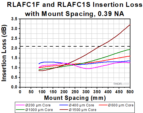 Protected Silver at 45 Degree Incident Angle