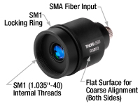 RSBF2 Housing Alignment Features