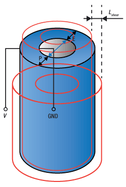 Radial Displacement