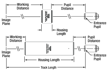 Matched Track Length Between Different Focal Lengths