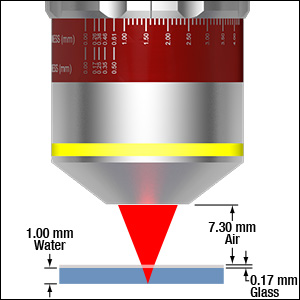 2-Photon Objective Focusing with Spherical Correction