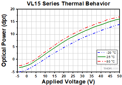 UV AR Coating