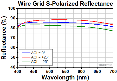 Polarization Window, Straight vs. Coiled