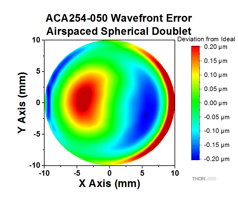 Diffraction-Limited, High-Precision Aspheres: MRF Polished