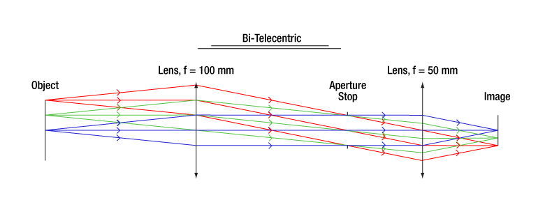 Telecentric Lens Schematic