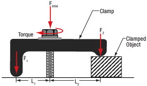 Clamping force applied by the CLA5 clamping fork