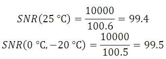 Total noise equation 1