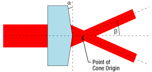 Axicon Schematic