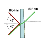 Primary Harmonic Beamsplitter