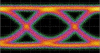 Linear Reference Transmitter Eye Diagram