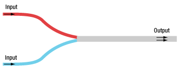 Pump and Signal Combiner Operational Diagram